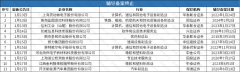 黄宏生所掌开沃汽车终止国产GPU芯片厂商上海沐